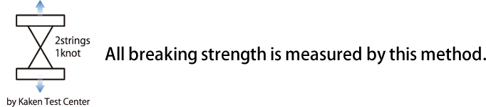 All breaking strength is measured by this method.